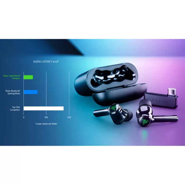 هدفون مخصوص بازی بی سیم ریزر مدل Hammerhead Pro Hyperspeed