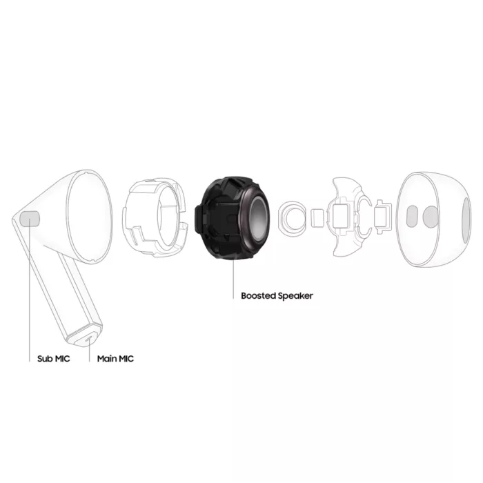 هدفون بلوتوثی سامسونگ مدل Galaxy Buds3