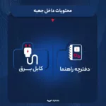 اسپیکر بلوتوثی هارمن کاردن مدل Aura Studio 4