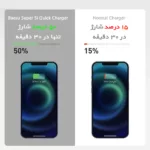 شارژر دیواری 20 وات باسئوس  مدل Quick Charger 20W