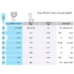 دستگاه تصفیه کننده آب آکوآ اسپرینگ مدل RO-SF5800