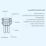 دستگاه تصفیه کننده آب آکوآ اسپرینگ مدل RO-SF5800