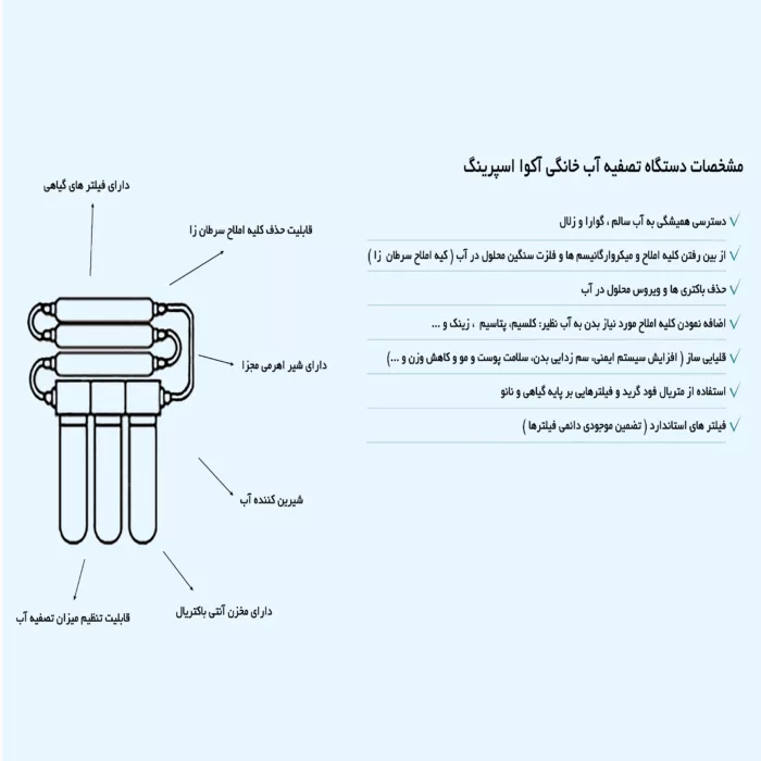 دستگاه تصفیه کننده آب آکوآ اسپرینگ مدل RO-SF5800