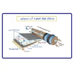 دستگاه تصفیه کننده آب آکوآ اسپرینگ مدل RO-S7-WZ  7077 به همراه کیت نشتی