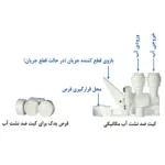دستگاه تصفیه کننده آب آکوآ اسپرینگ مدل RO-S151 به همراه کیت نشتی گیر