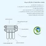 دستگاه تصفیه کننده آب آکوآ اسپرینگ مدل RO-S7-BZ 7090