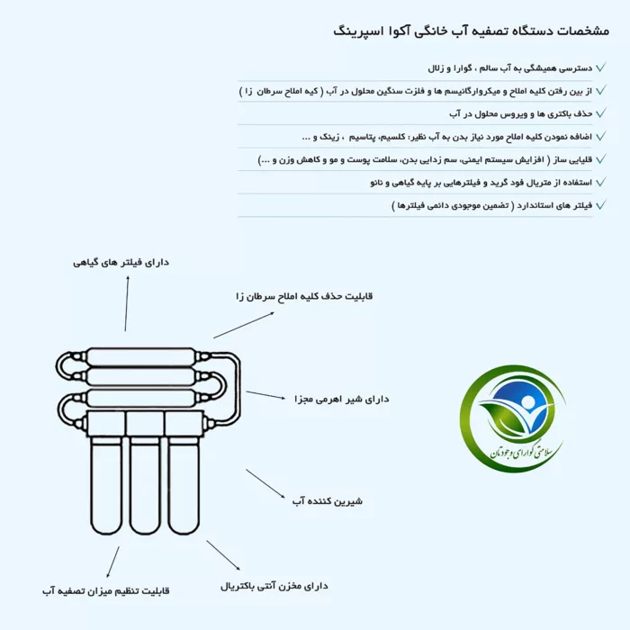 دستگاه تصفیه کننده آب آکوآ اسپرینگ مدل RO-S7-BZ 7090