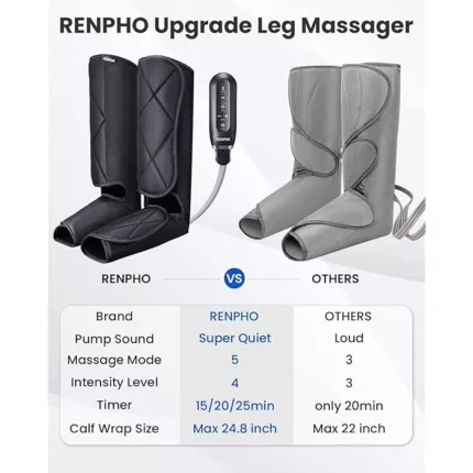 ماساژور پا رنفو مدل RP-ALM078